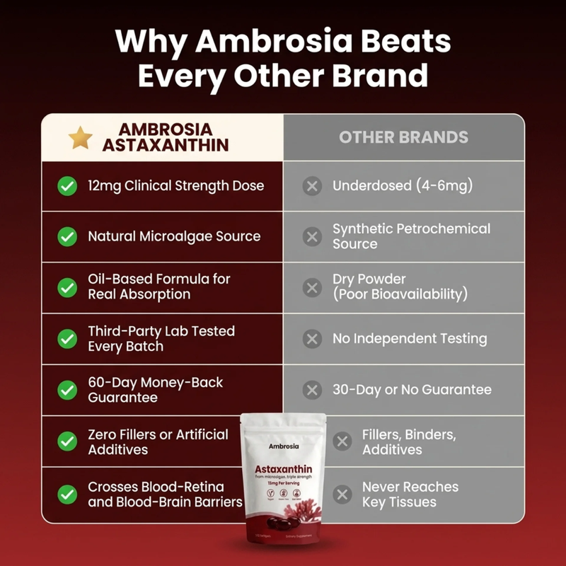 Astaxanthin Softgels