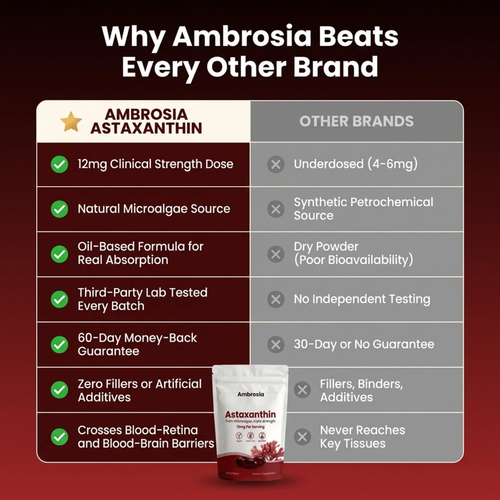 Astaxanthin Softgels