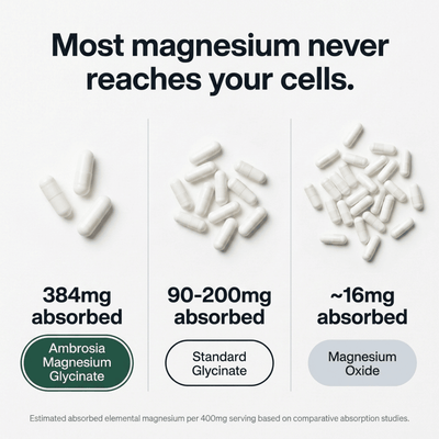 Magnesium Glycinate 3-in-1