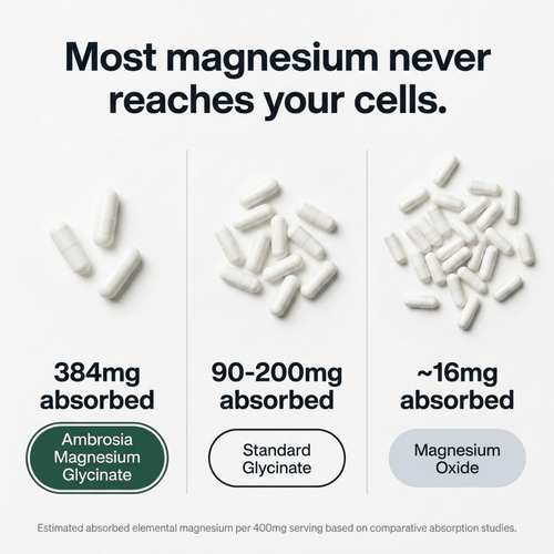 Magnesium Glycinate 3-in-1