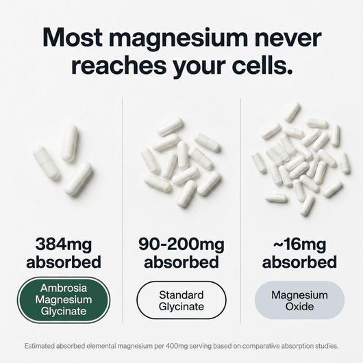 Magnesium Glycinate 3-in-1