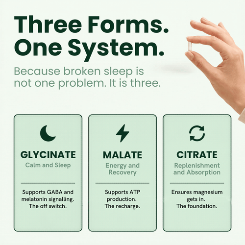 Magnesium Glycinate 3-in-1